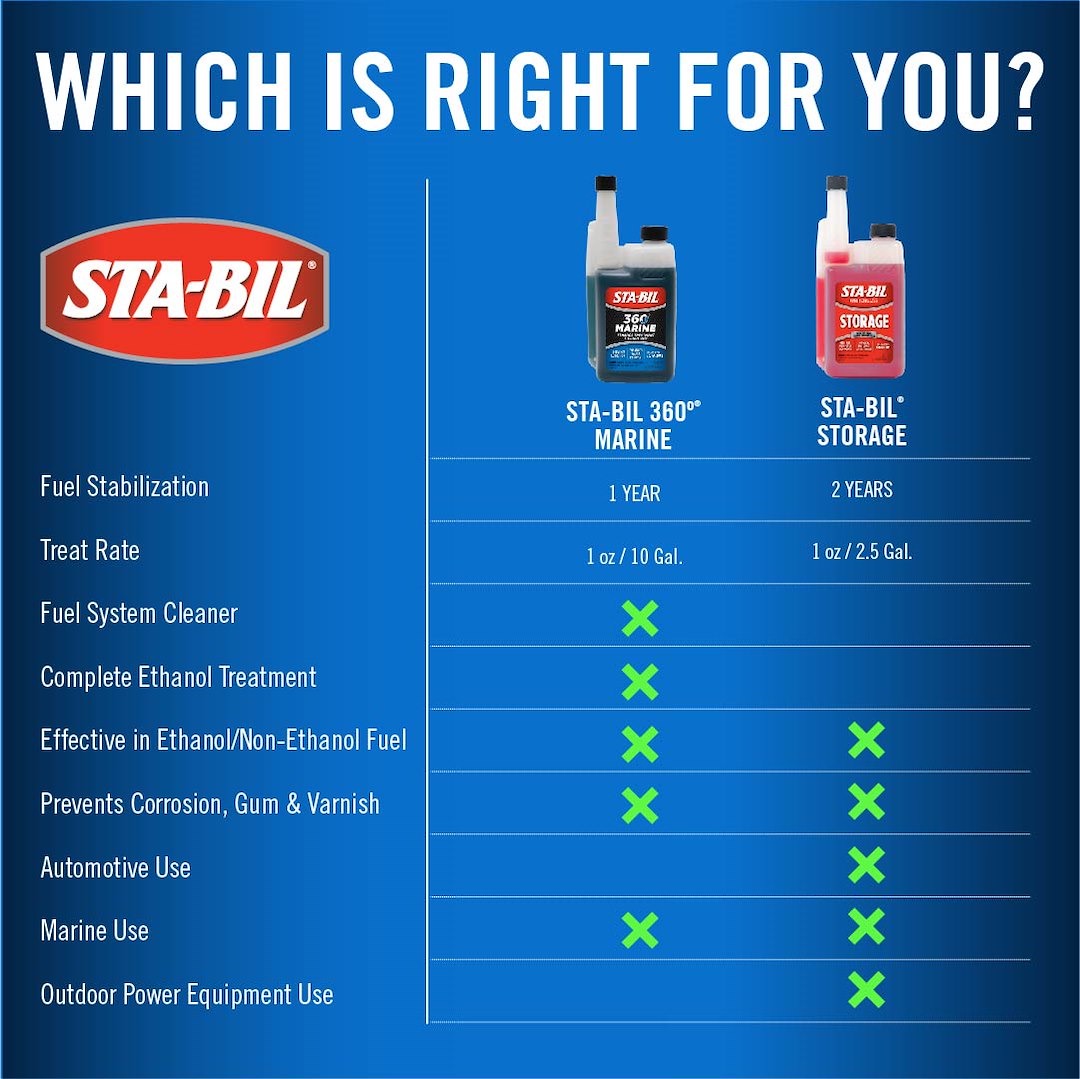 Sta-Bil 22250 Fuel Additive - image 12