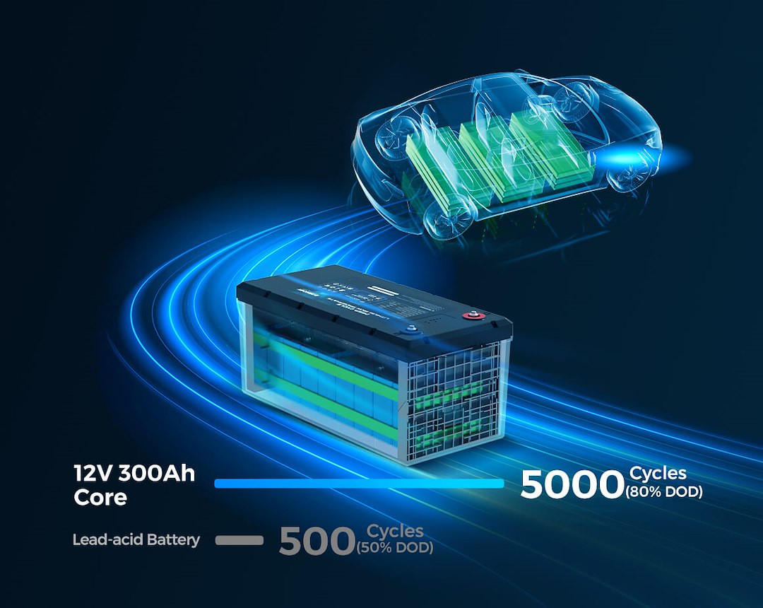 Renogy Rbt12300lfpsh-G2-Us Battery - image 9