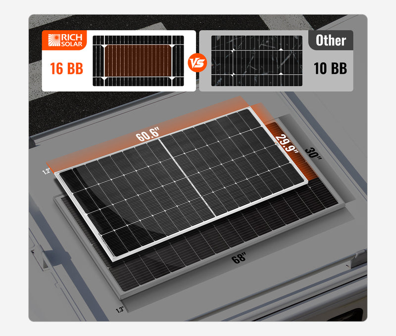 Rich Solar Rs-M250 Solar Panel - image 7