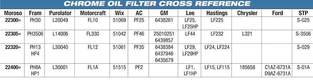 Moroso Performance 22460 Chevrolet V8 Racing Oil Filter