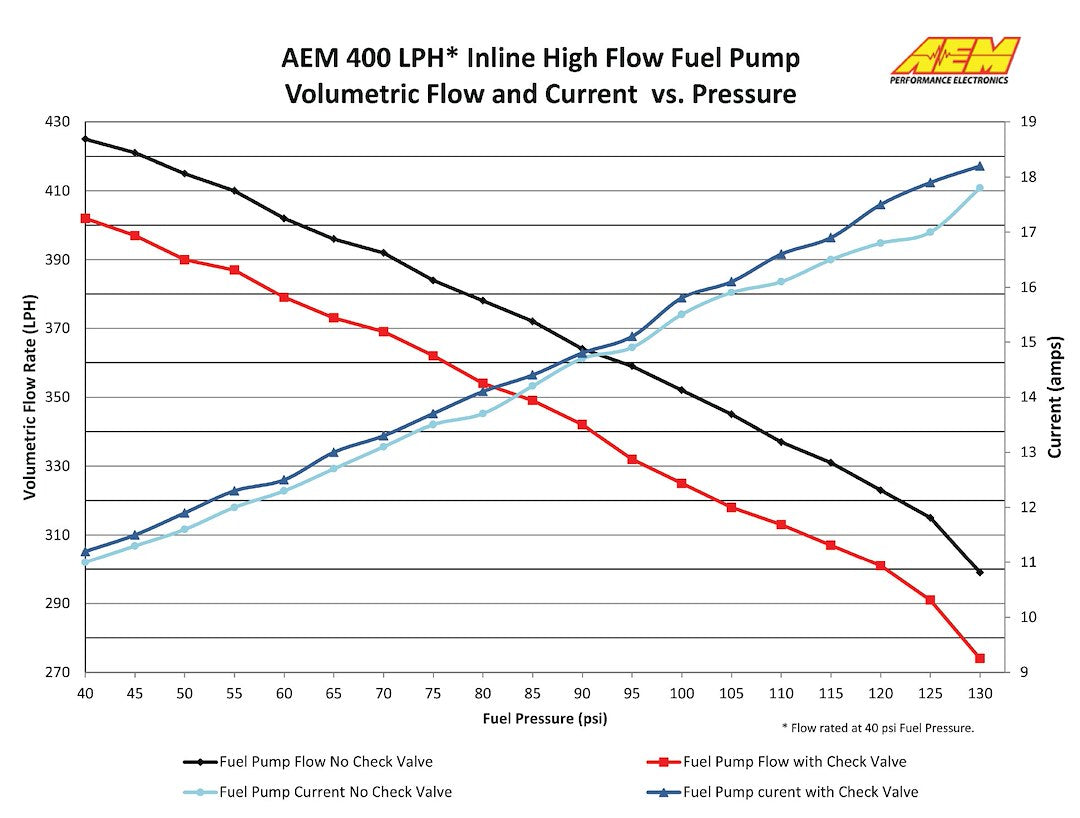 AEM Electronics In-Line 6 To 18 Volt Fuel Pump Electric 50-1005 - image 8