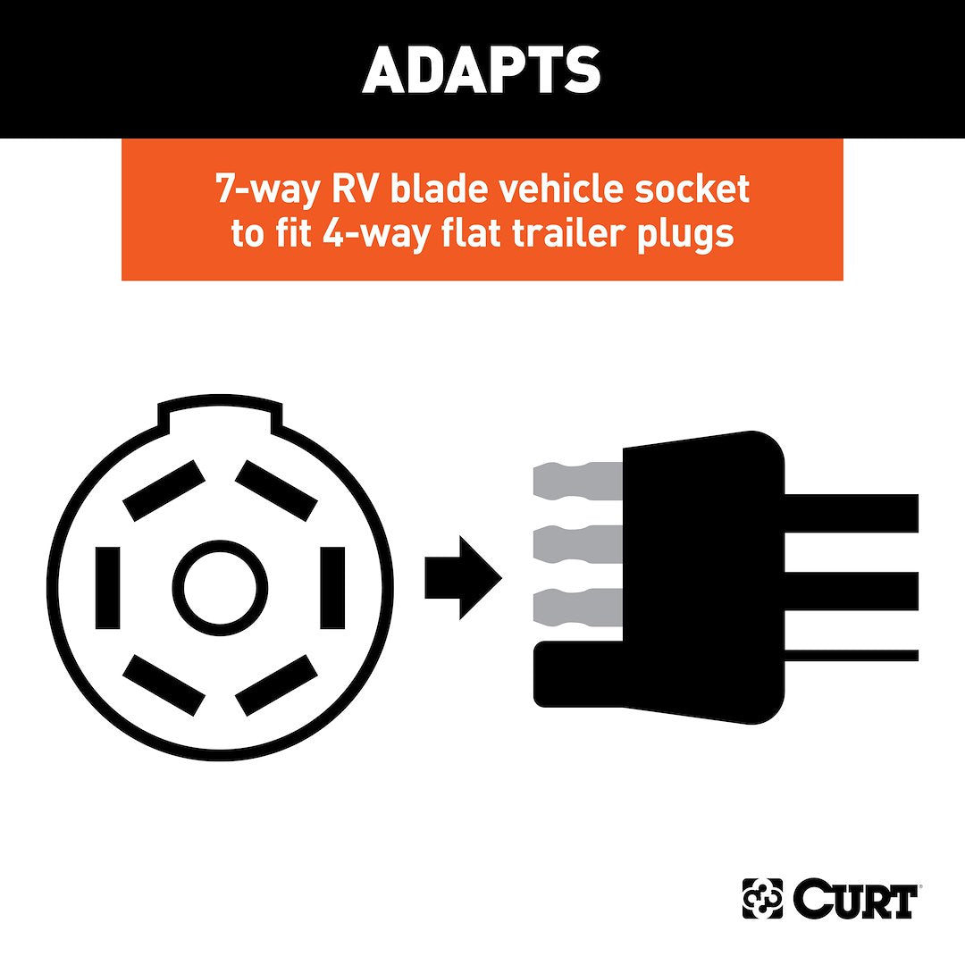 CURT Trailer Wiring Connector Adapter (57245) – Material: Plastic