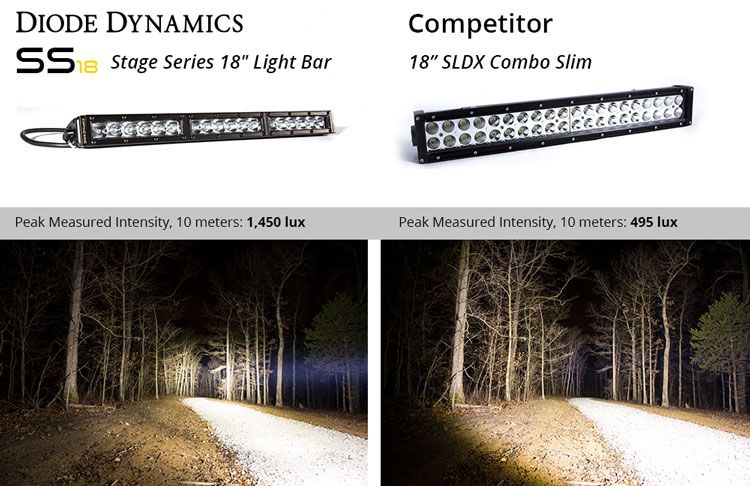 Diode Dynamics DD5016 Stage Series SS18 White Driving Light Bar