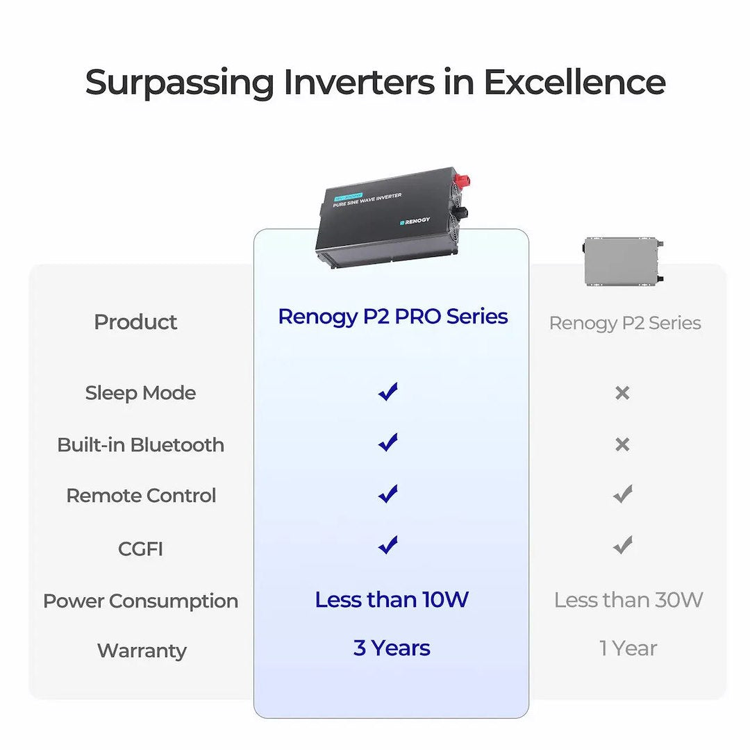 Renogy Riv1230p2-126-G1-Us Power Inverter - image 3