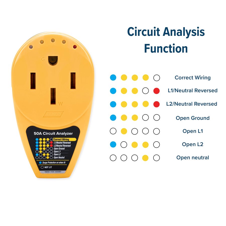 Camco 55309 Circuit Analyzer - image 14
