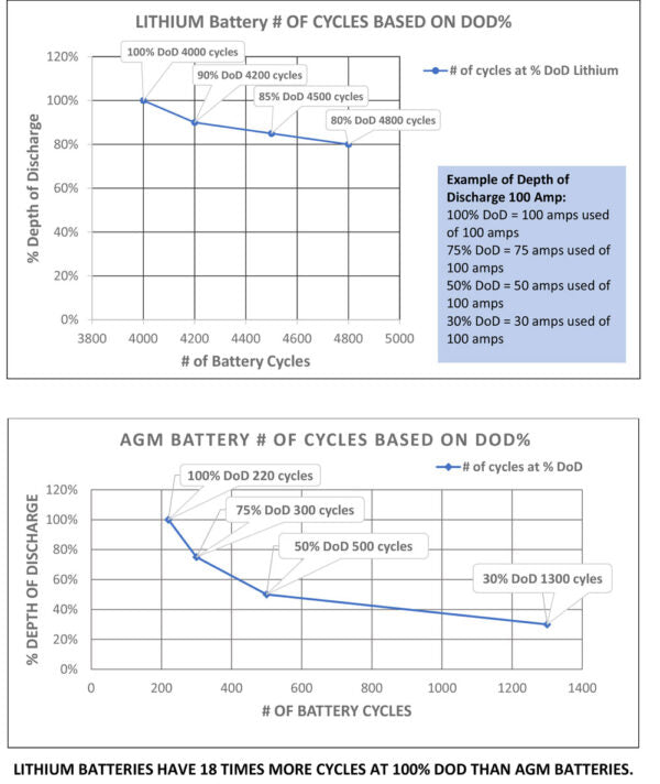 Aims Power Lfp12v135a Battery - image 11