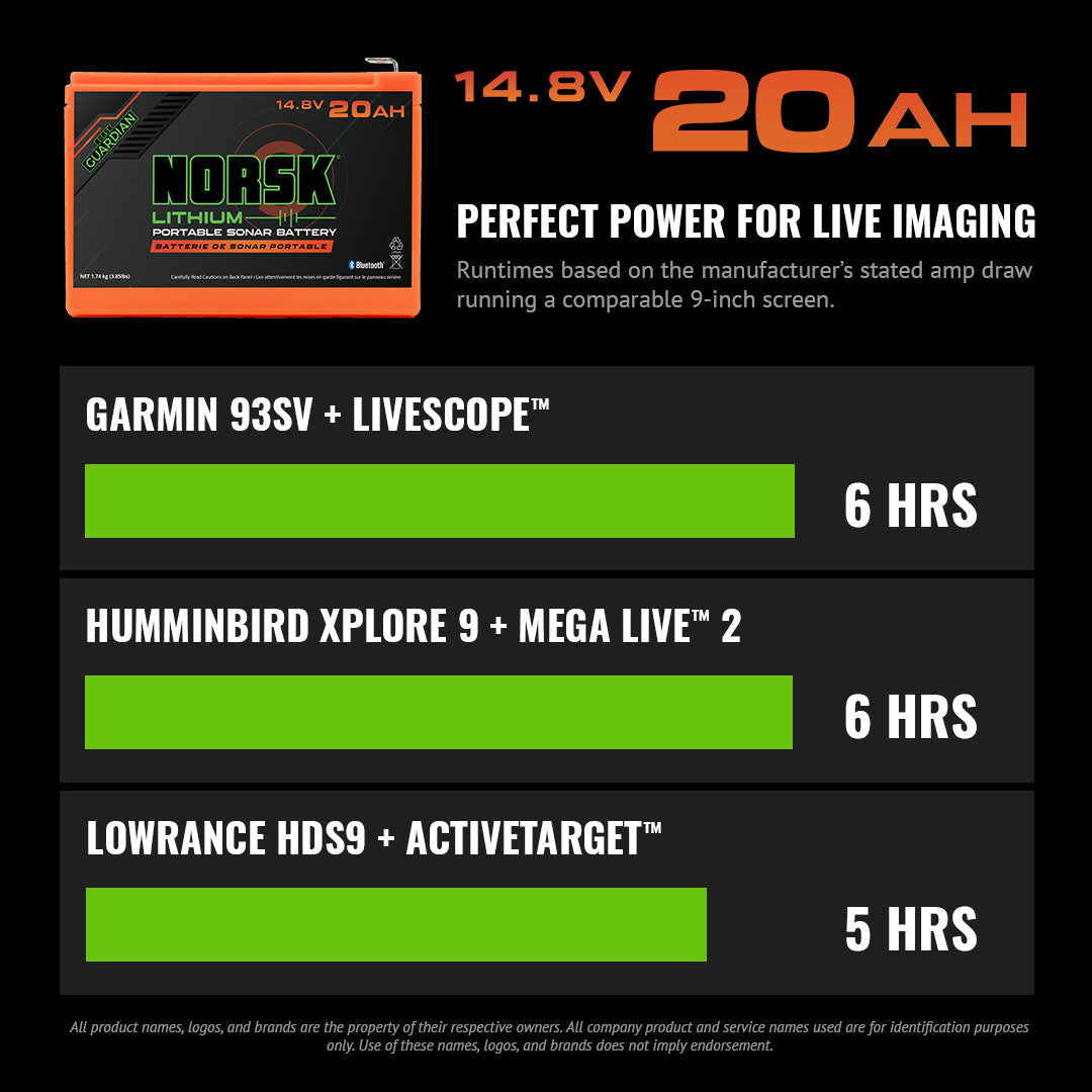 Norsk B14020c Battery - image 3