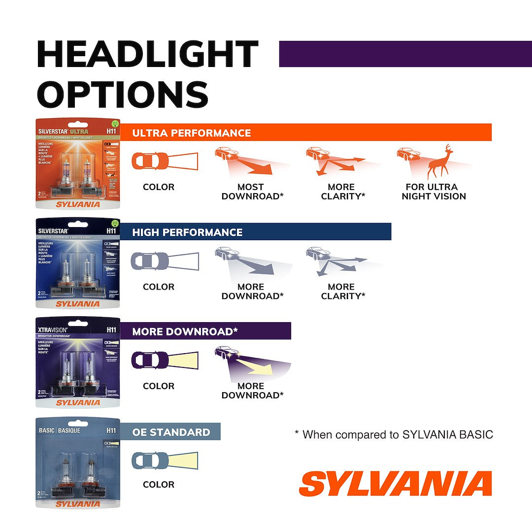 Sylvania Silverstar H4656ST.BX White Halogen Headlight Bulb