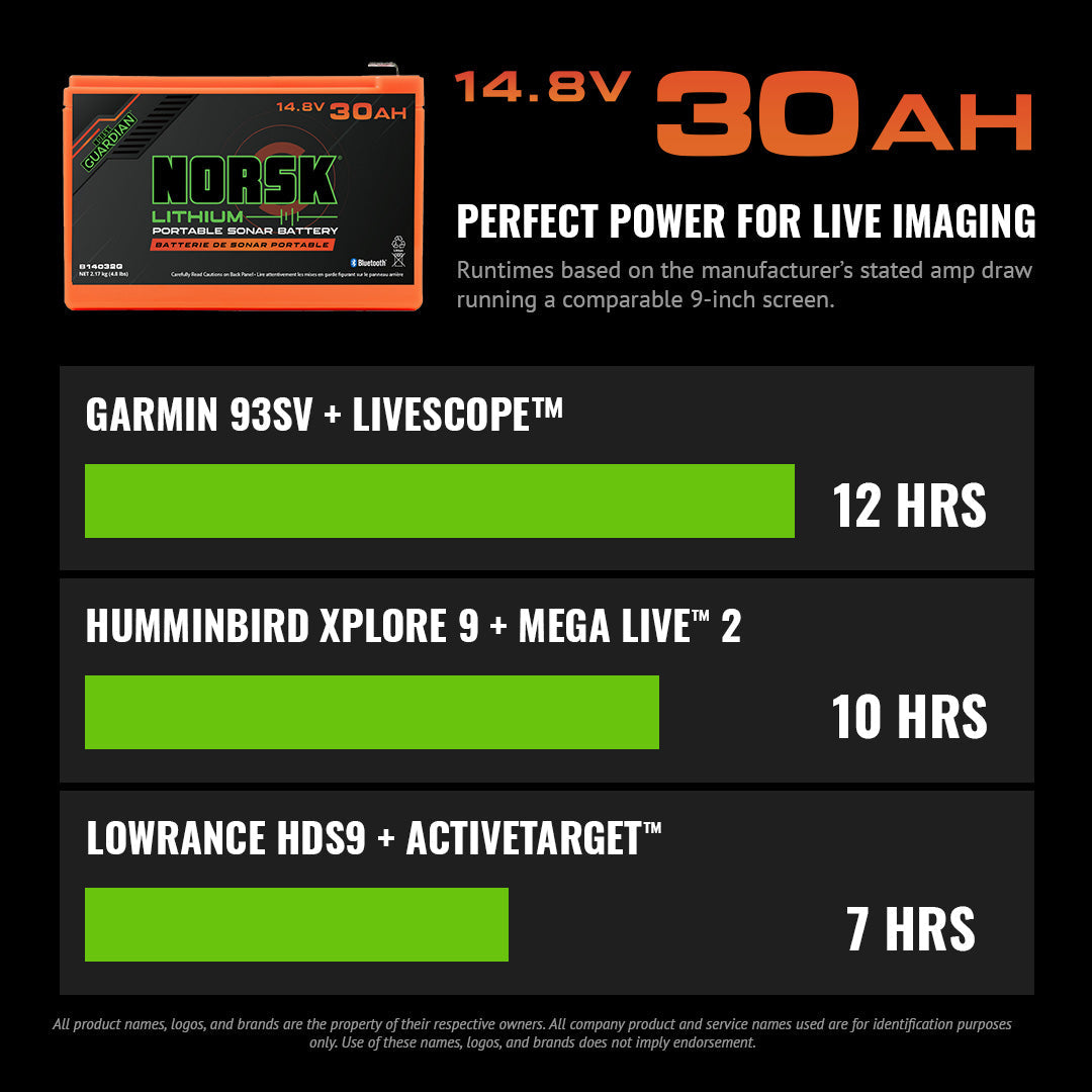 Norsk B14032c Battery - image 3