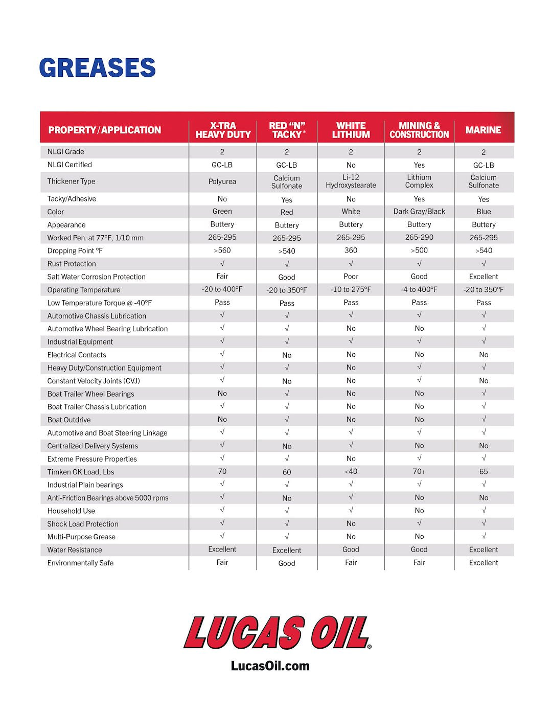 Lucas Oil 11148 Heavy-Duty Marine Grease