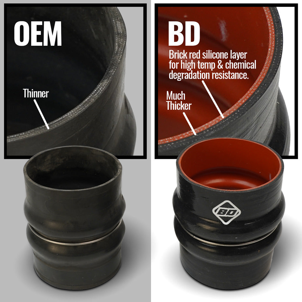 BD Diesel 1045218 Intercooler Hose Coupling - image 3