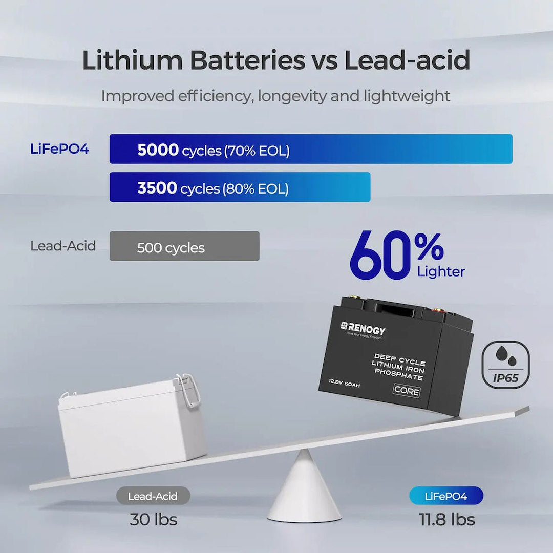 Renogy Rbt1250lfp-G1-Us Battery - image 4
