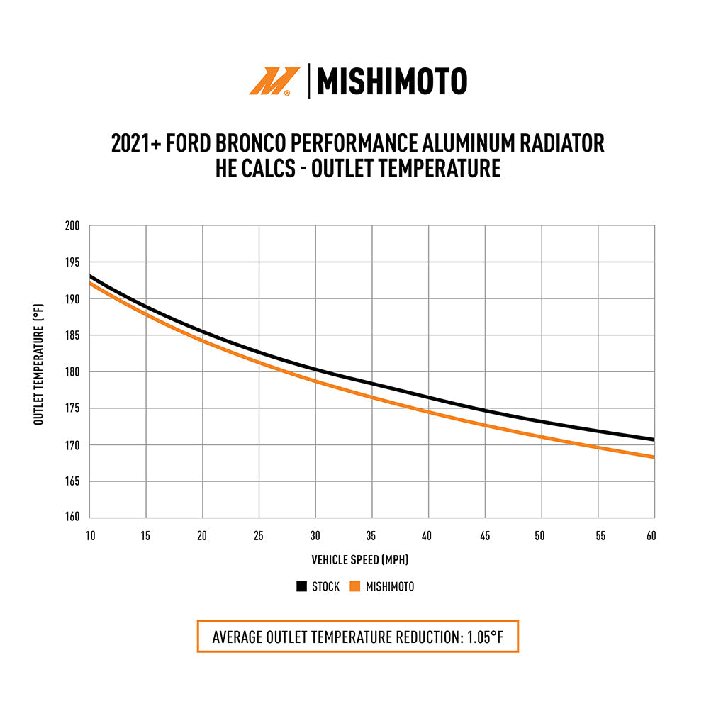 Mishimoto MMRAD-BR-21 Bronco Performance Passenger-Side Radiator
