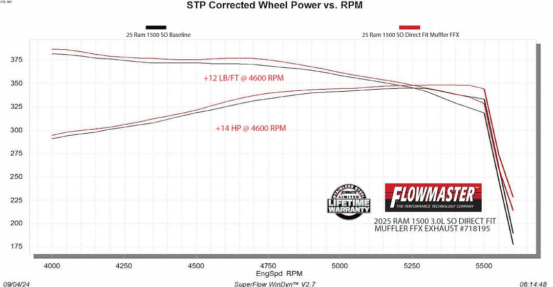 Flowmaster 718195 Direct-Fit Muffler for Ram 1500 3.0L