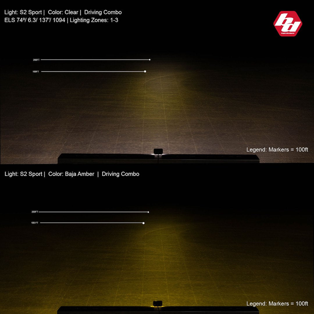 Baja Design S2 Sport 24 Watt LED Driving/ Fog Light 547803 - image 3