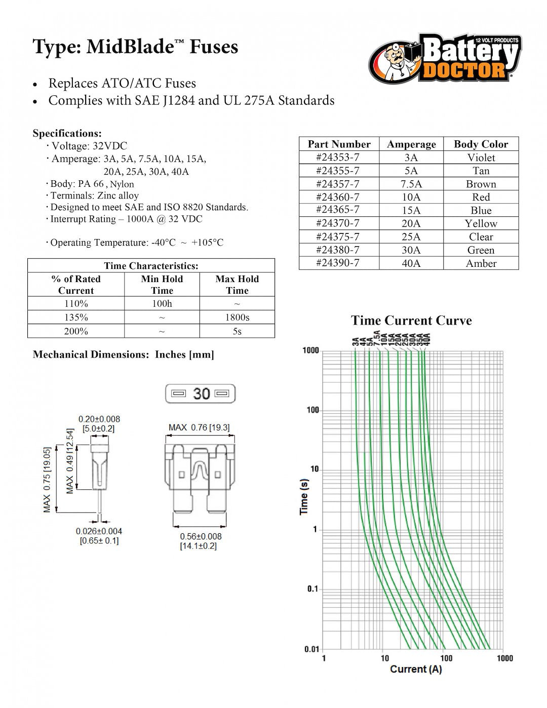 Wirthco 24365-7 Fuse - image 2
