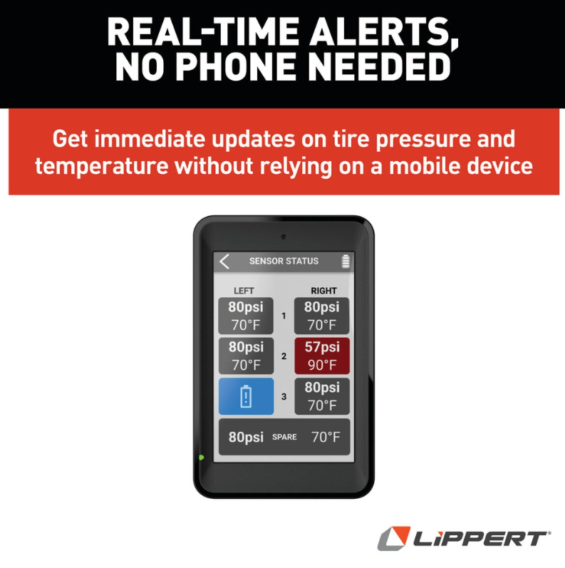 Lippert 2024030980 Tire Pressure Monitoring System - Tpms Display - image 3