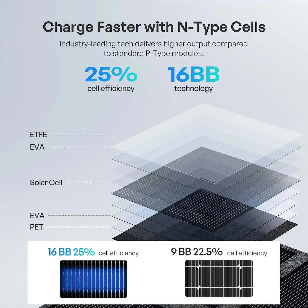 Renogy Rsp400sb-G3-Us Solar Panel - image 3