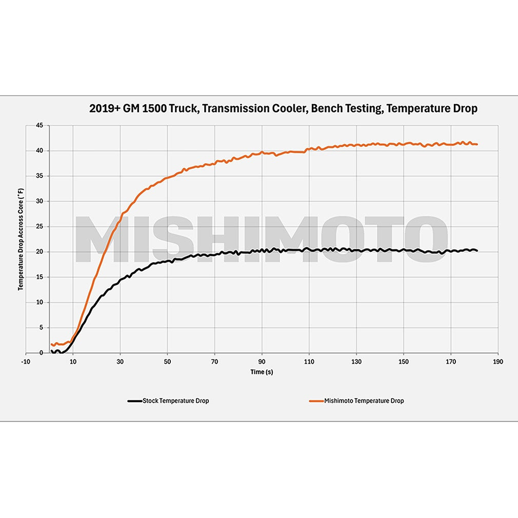 Mishimoto MMTC-RAM-10 Dodge 6.7L Transmission Cooler