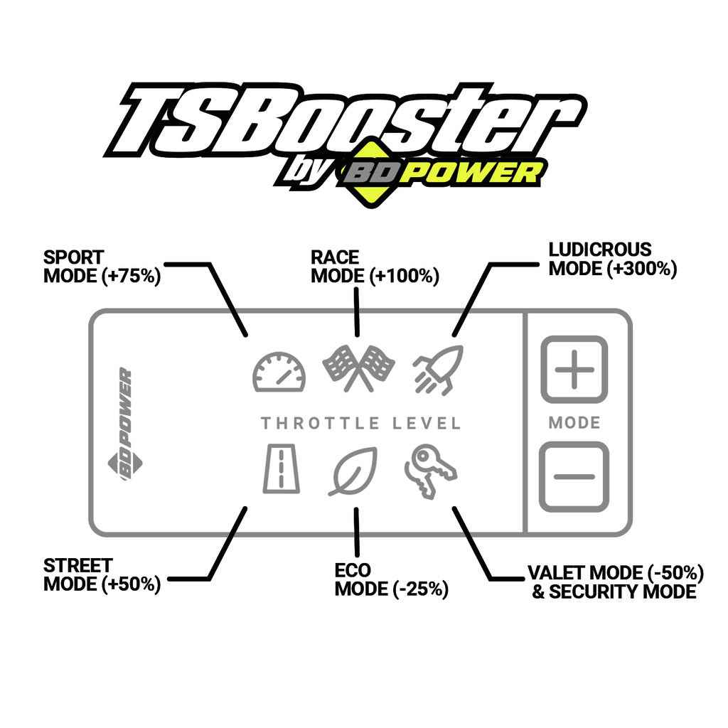 BD Diesel 1057932 Throttle Sensitivity Booster