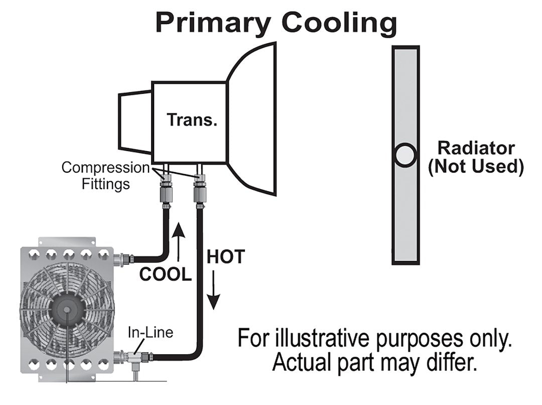 Derale 13950 Atomic-Cool Automatic Transmission Cooler with Fan - image 4