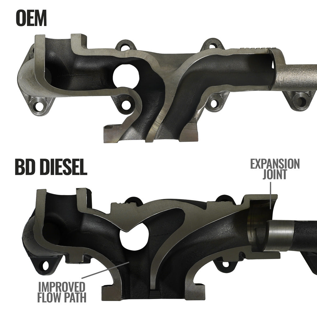 BD Diesel Ductile Cast Iron Exhaust Manifold 1045965 - image 2