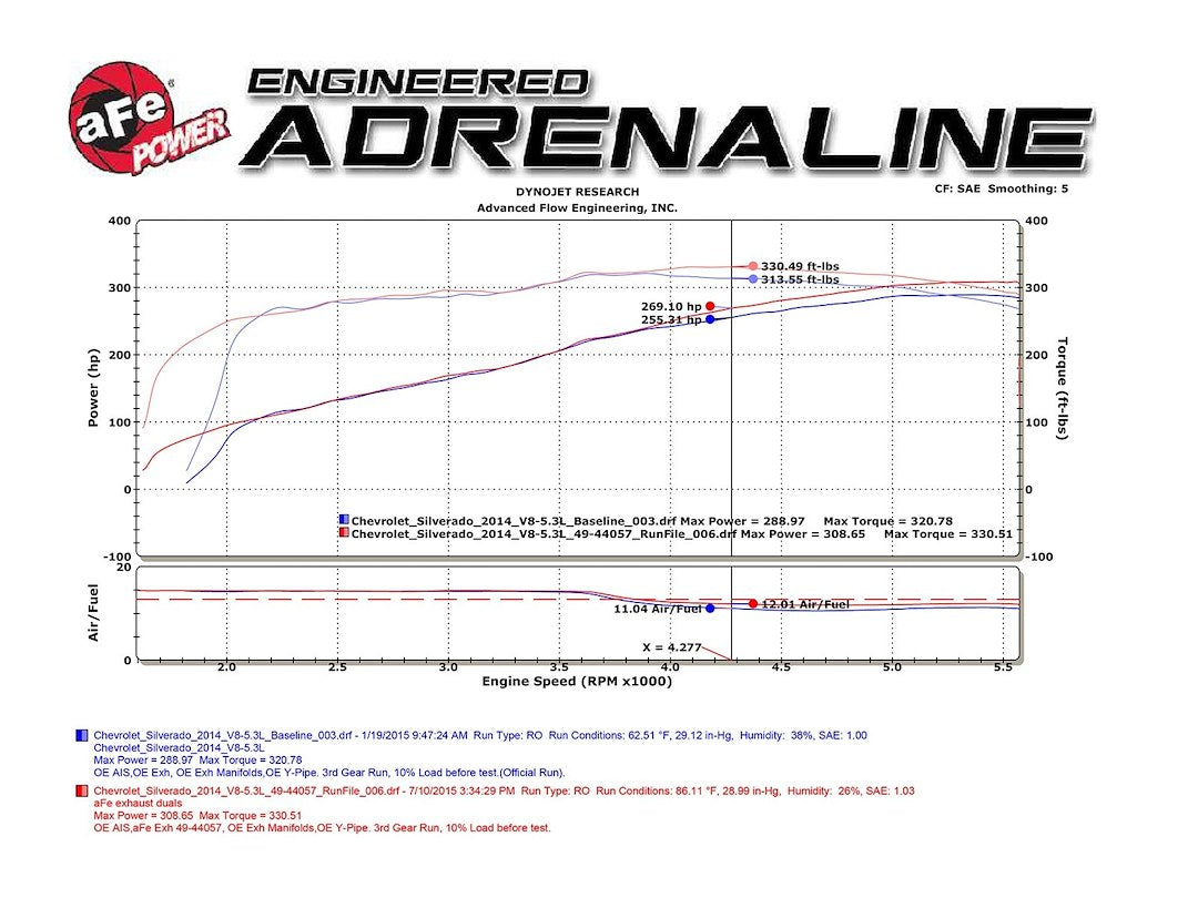 Advanced FLOW Engineering Gemini XV Cat-Back System Single Dual Exhaust System Kit 49-34131-B - image 9