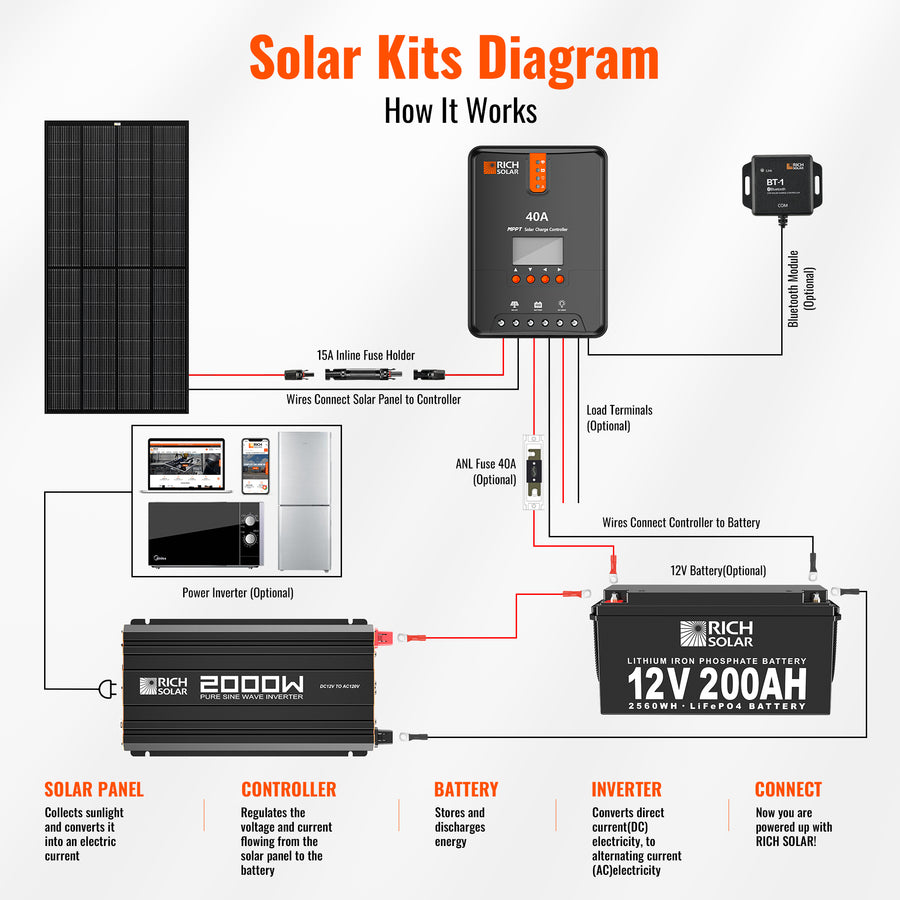 Rich Solar Rs-V2p12 Power Inverter - image 4