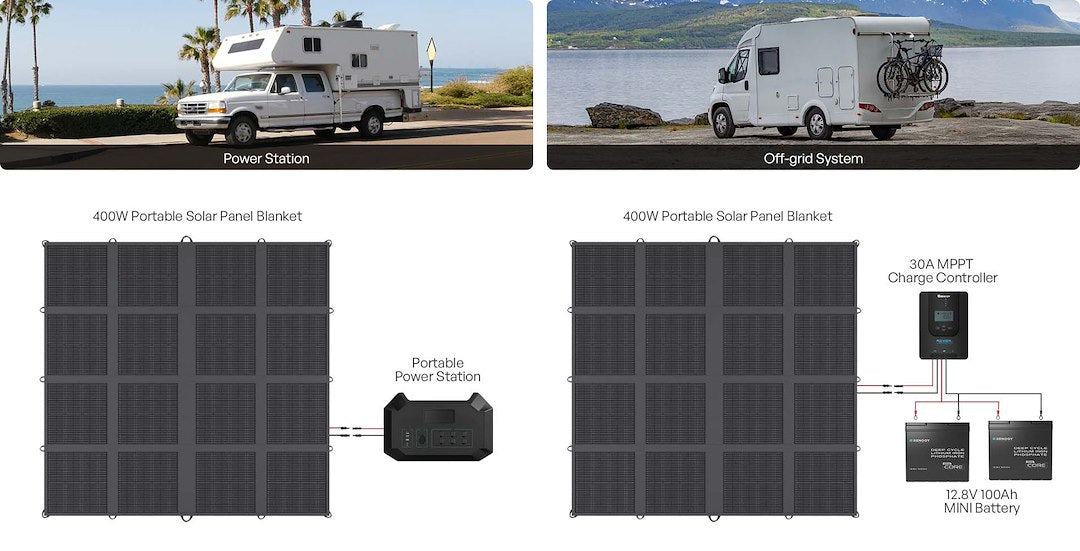 Renogy Rsp400sb-G3-Us Solar Panel - image 11
