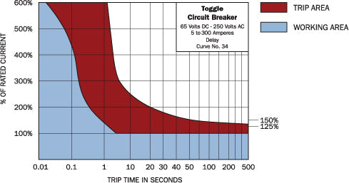Blue Sea 7295-Bss Circuit Breaker - image 3