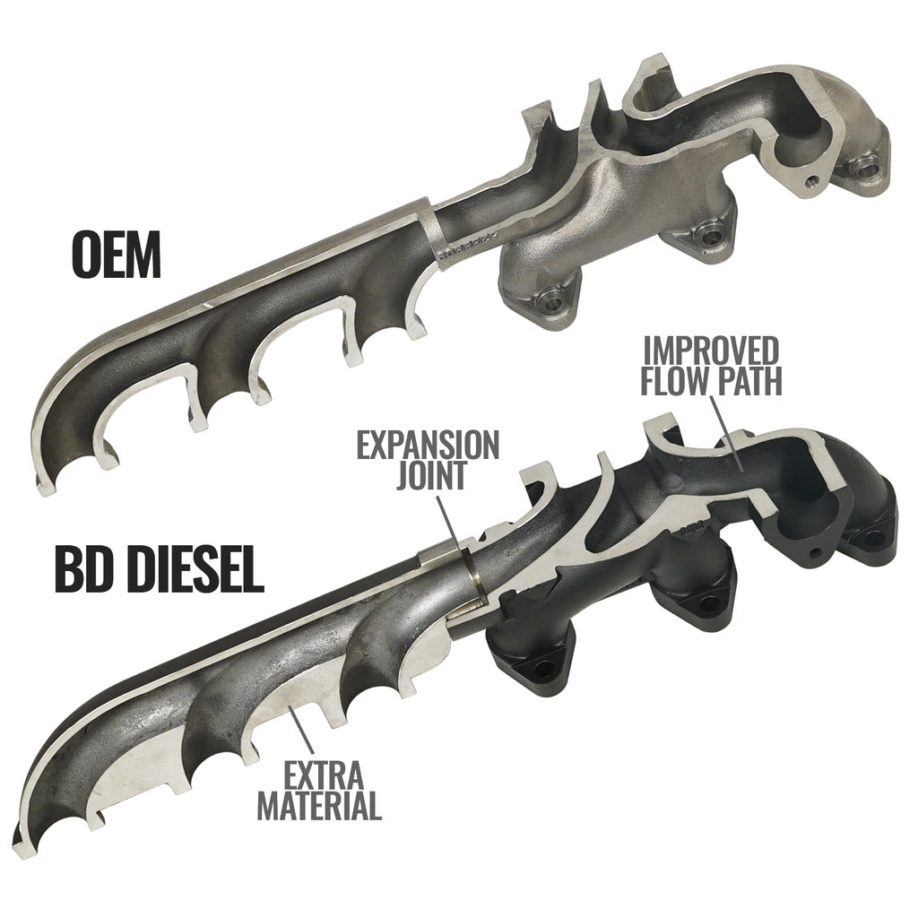 BD Diesel Ductile Cast Iron Exhaust Manifold 1045965 - image 4