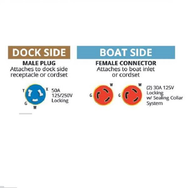 Marinco 153AY 50A Dock to Dual 30A Boat Shore Power Adapter — view 3