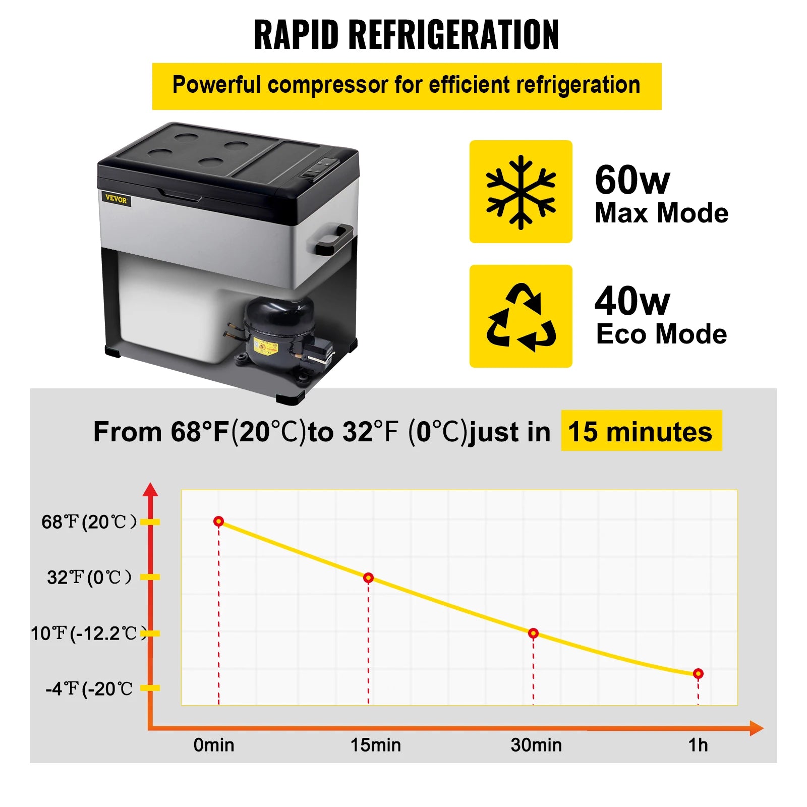 12V/24V DC 110-240 AC Cooler for Outdoors Caravan Camping